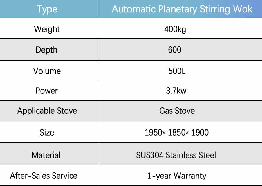 Automatic Planetary Stirring Wok - Planetary Wok - 1