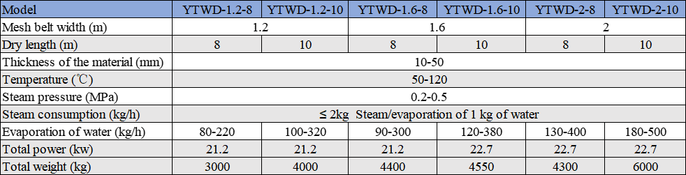 Mesh Belt Dryer - Drying Oven - 1