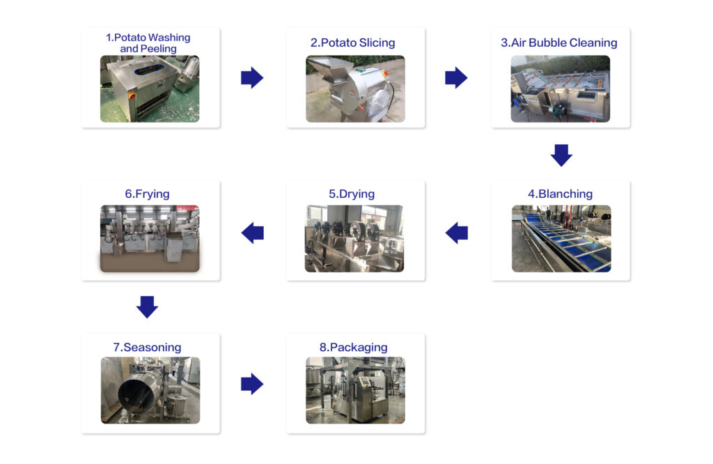 Potato Chips Production Line | vegetable and fruit processing machines ...